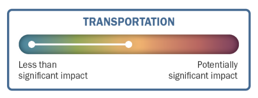 Scale showing less than significant impacts.